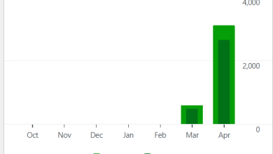 Content Marketing vs. Facebook Ads