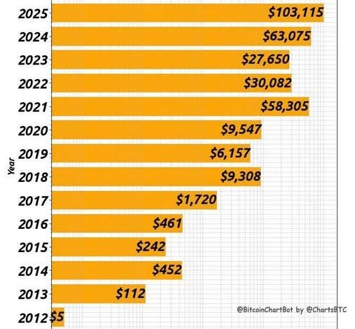 cryptocurrency